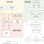 camp-electrical-flow.png